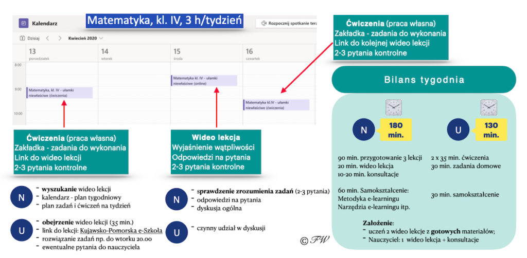 Szczegółowy tygodniowy plan zajęć