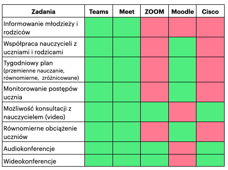Zadania
